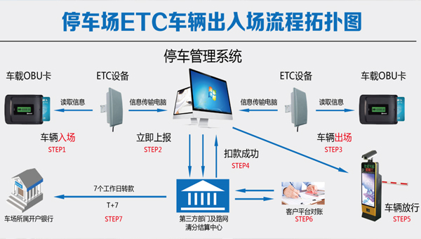 博思凯智慧停车设备生产车间与检测线