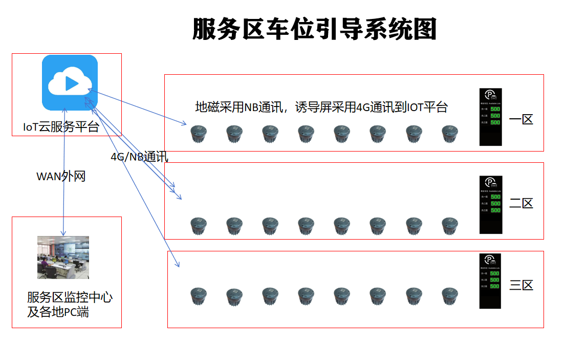 地磁车位引导系统案例