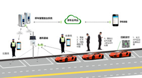 LoRa物联网网关